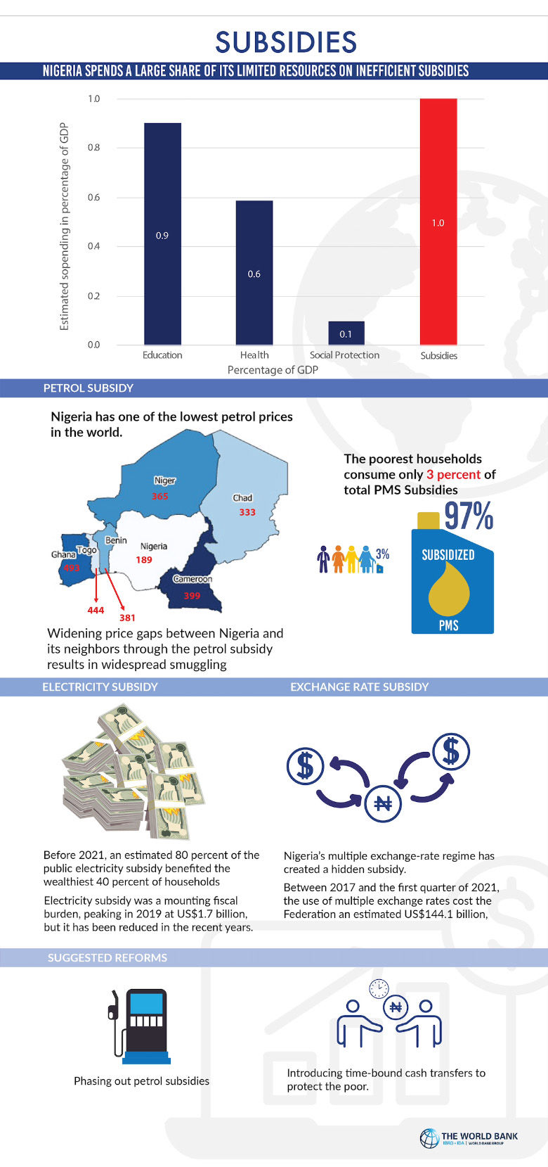 Nigeria’s need to spend more and better