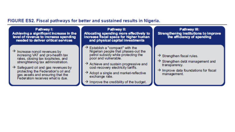 Nigeria’s need to spend more and better