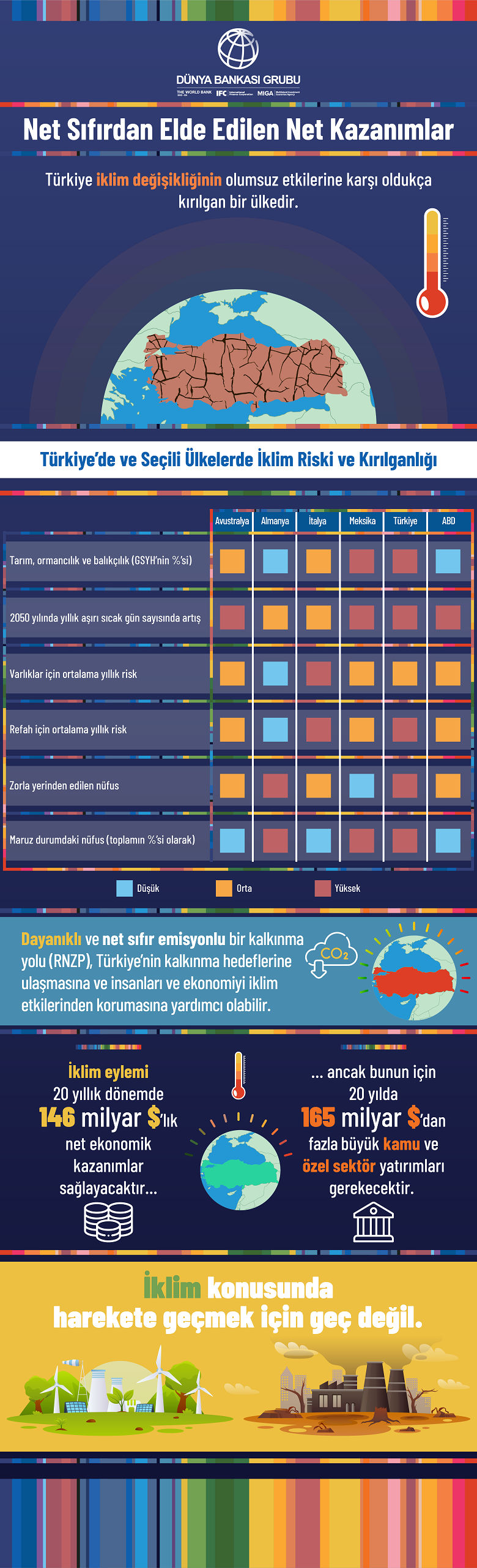 Net Sıfırdan Elde Edilen Net Kazanımlar