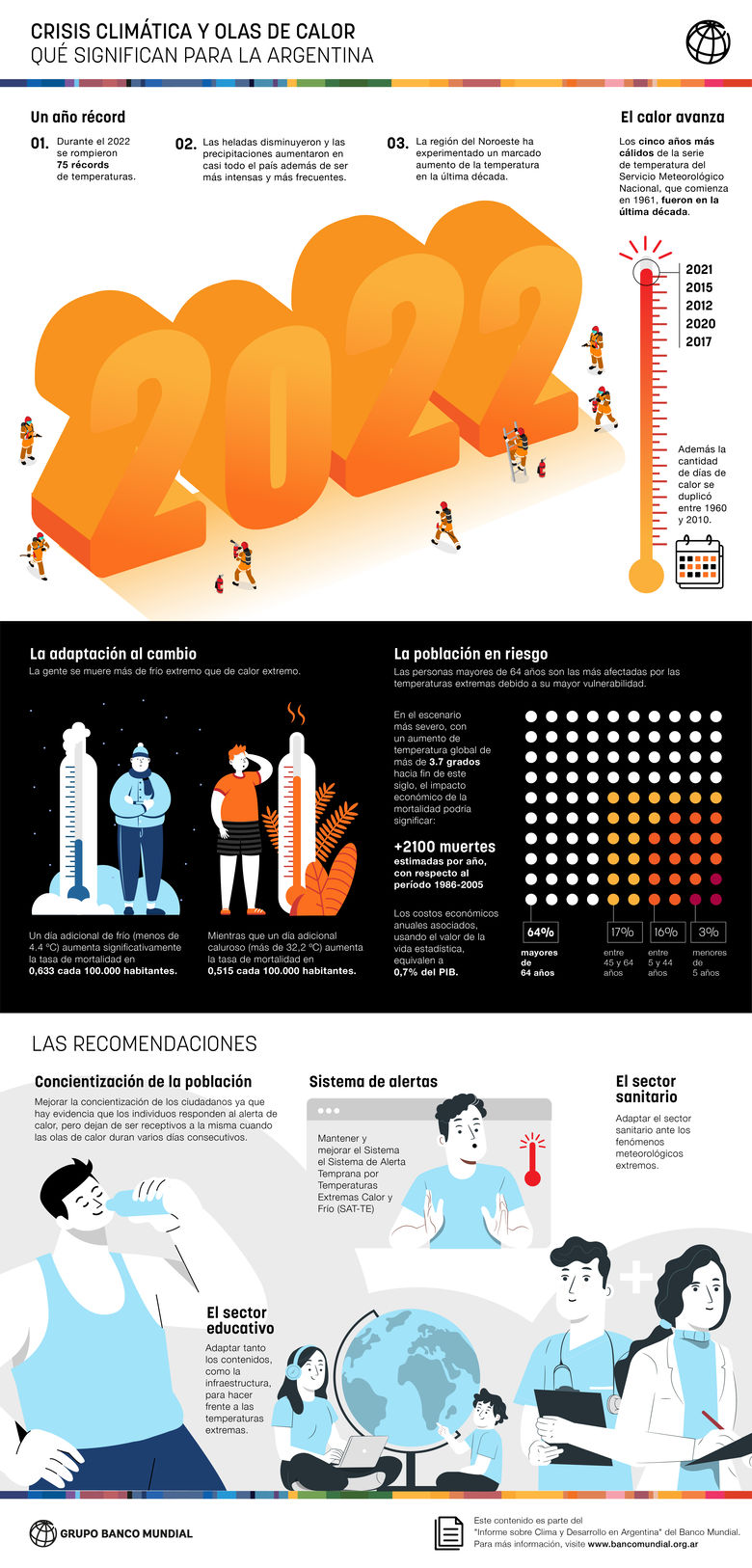 Infografía obre las olas de calor en Argentina y qué hacer para hacer frente a esta crisis 