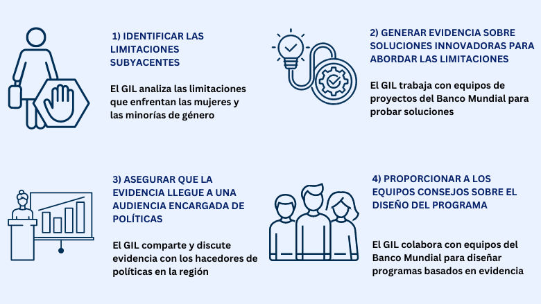 Overview-Work-Spanish