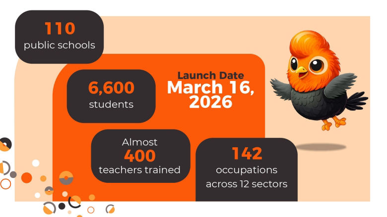 Choosing My Path: Initiative details: 110 public schools, 6,500 students, and 400 trained teachers 