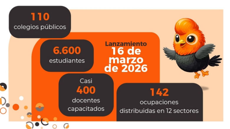 Eligiendo Mi Camino: Datos de la iniciativa: 110 colegios públicos, 6500 estudiantes, asi 400 docentes entrenados 
