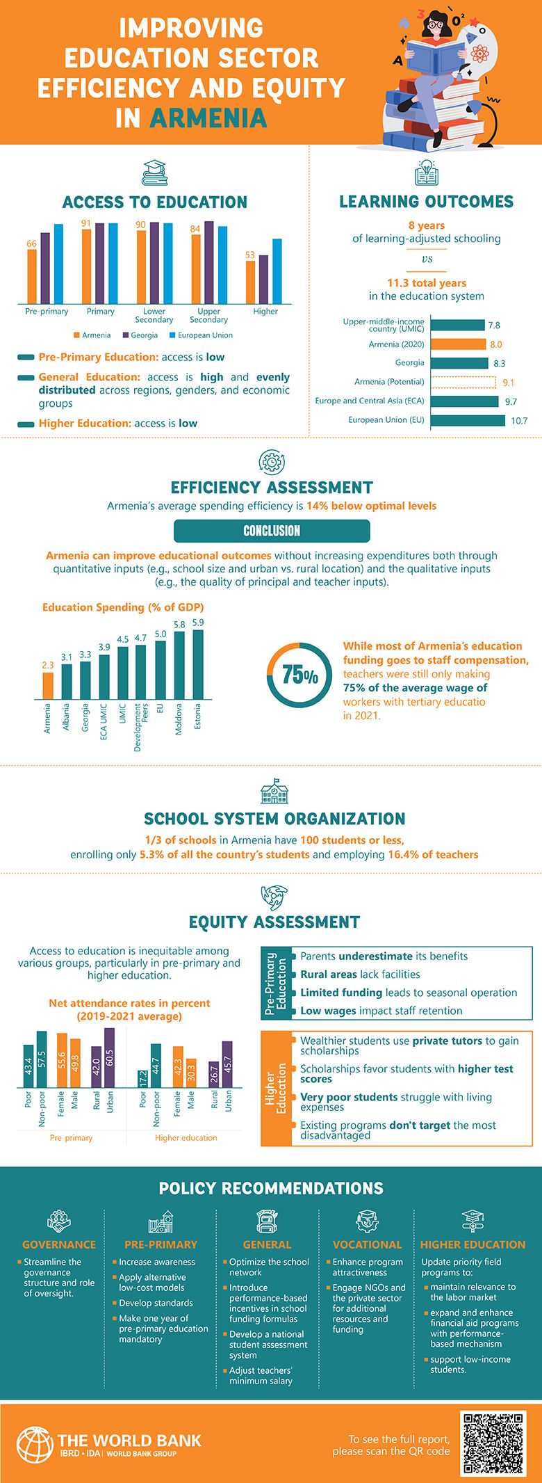 PFR-report-infographics-Eng