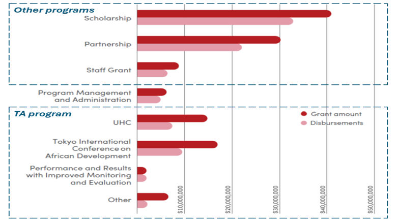 PHRD-Financials-FY25