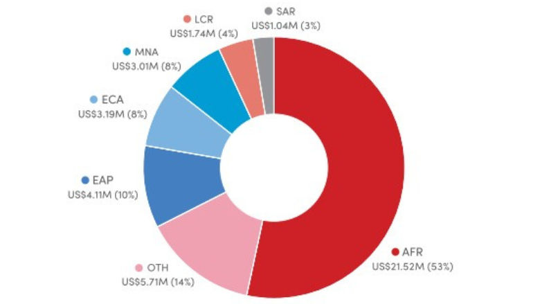 PHRD-TA-program-pie-FY25