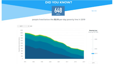 Poverty : Development News, Research, Data | World Bank