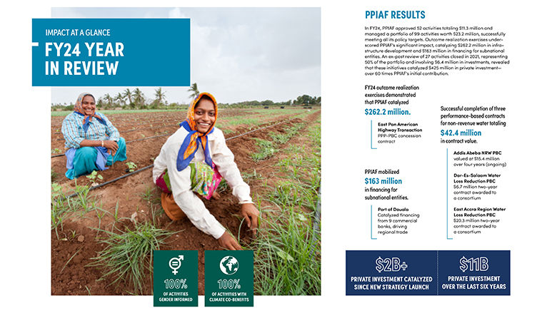 PPIAF FY24 Year in Review