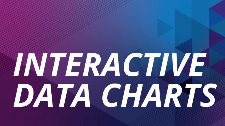 Public Workforce Performance and Prosperity interactive data charts