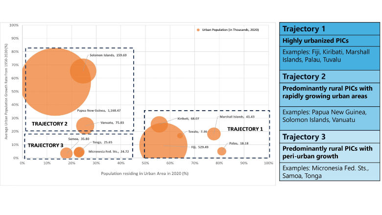 Pacific-Livable-Cities-Figure-4-1