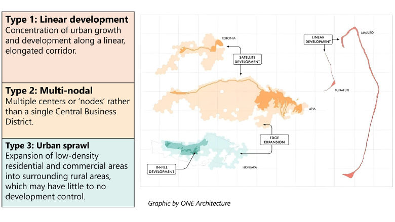 Pacific-Livable-Cities-Figure-4-2