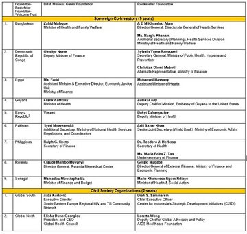 Pandemic Fund Board list page 3-4 - 780