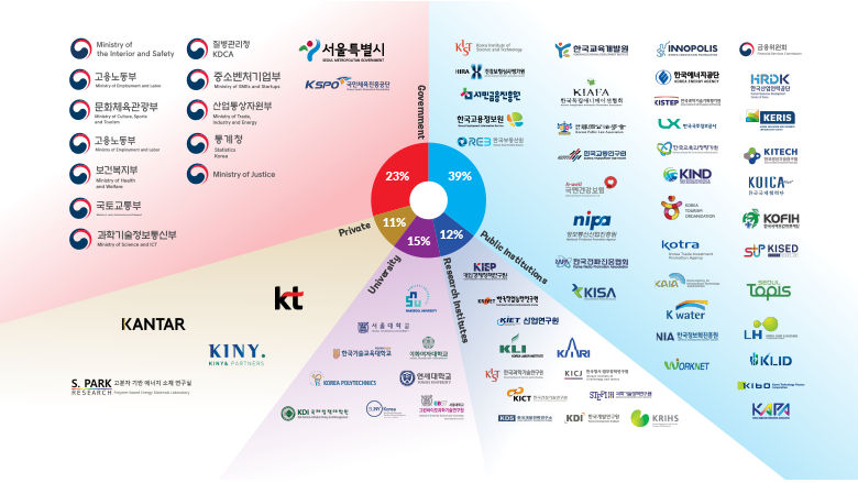 KWPF partners
