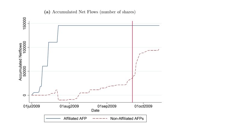 Figure 2a: Accumulated net flows