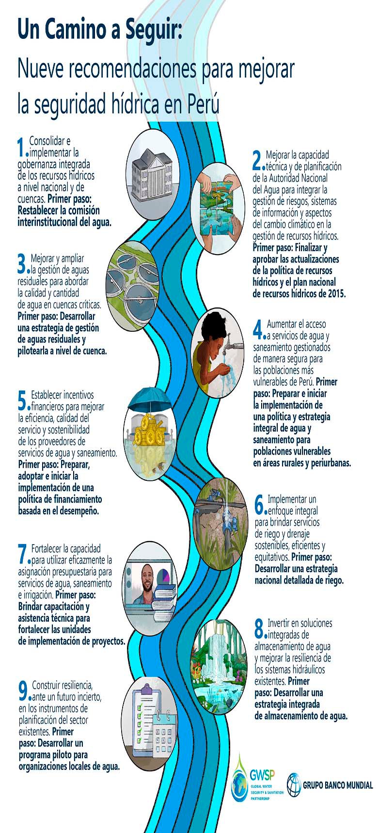 Peru diagnostic infographic Spanish
