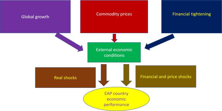 EAP Update chart