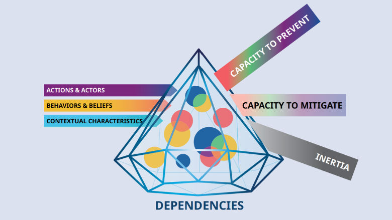 FCV Resilience