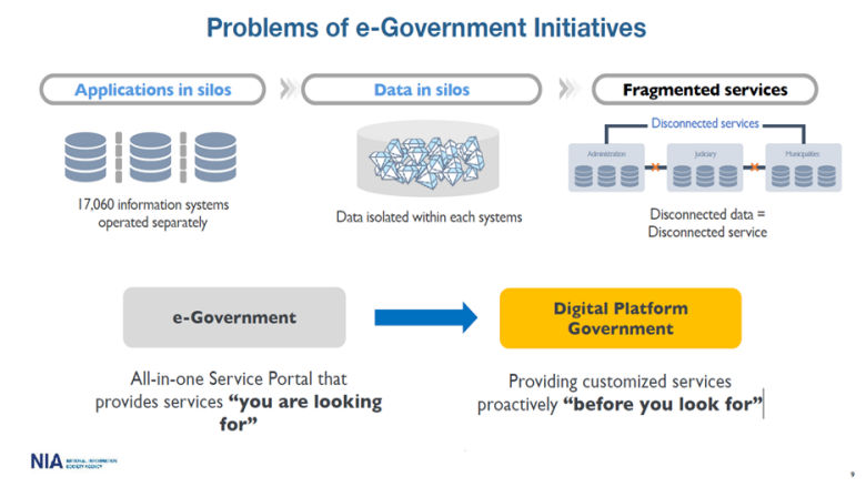 My AI Assistant service—an AI application that delivers notifications for government services to millions of Koreans
