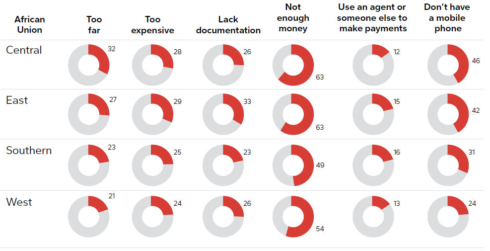 Progress and Obstacles Figure-3