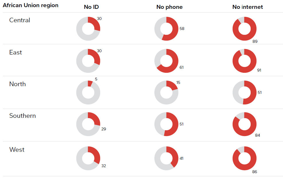 Progress and Obstacles Figure 4