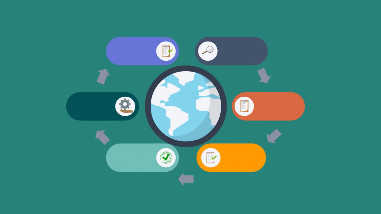 World Bank Project Cycle 