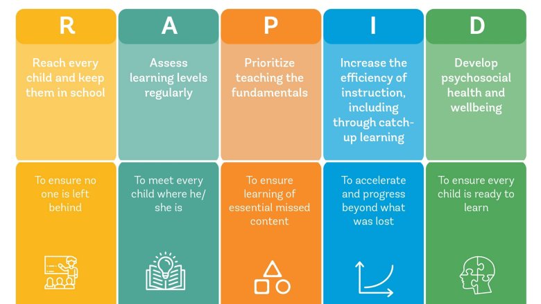 RAPID Framework to accelerate learning