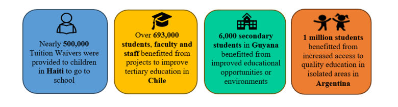 Tackling the Learning Crisis in Latin America and the Caribbean