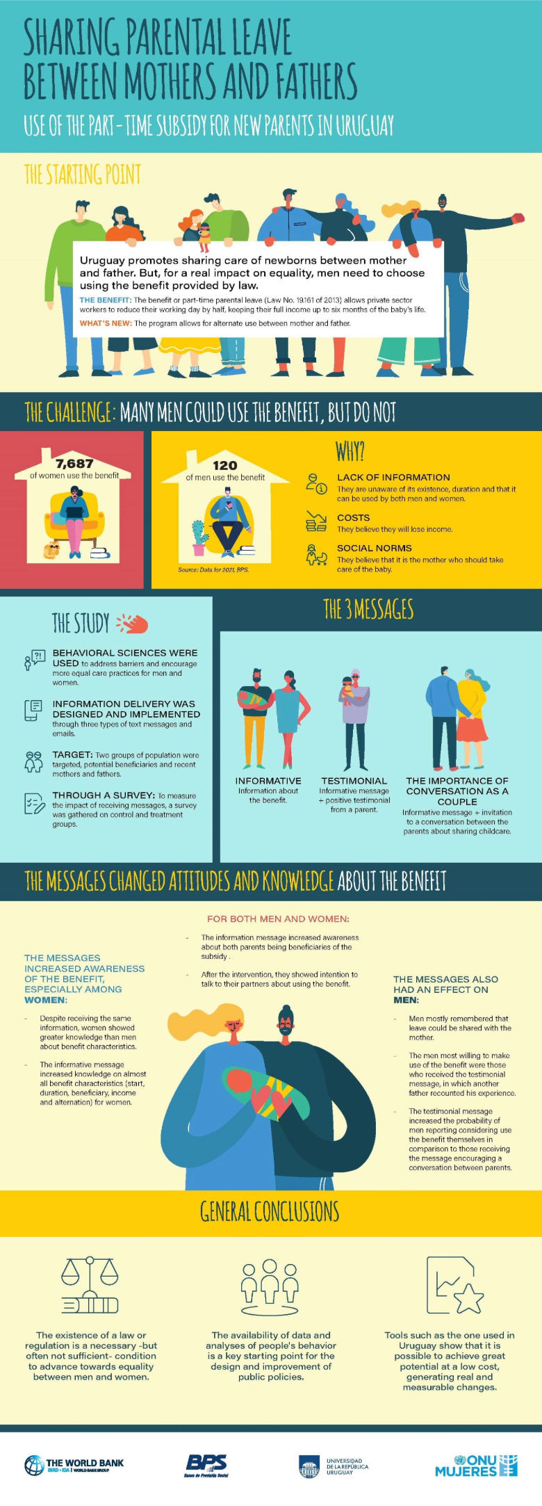 UY Cuidados Infografia English