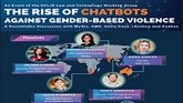 Rise of Chatbots