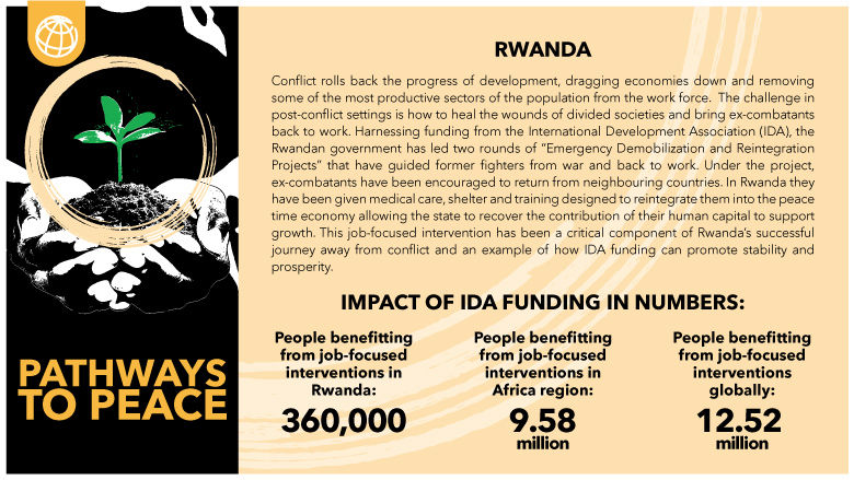Creating New Beginnings for Ex-Combatants in Rwanda