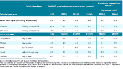 World Bank Forecasts Nepal S Economic Growth Rebound Mirage News   SADU And NDU Chart 780