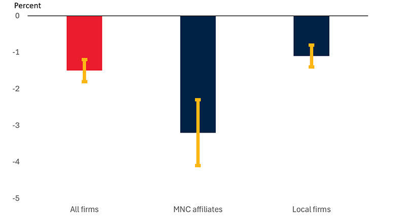 Chart: Impact of GenAI: Hiring