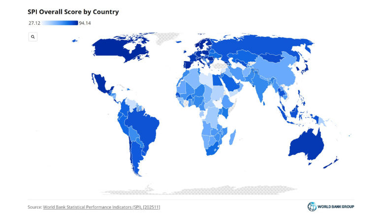 SPI score by country