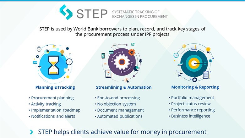 Overview of STEP (Systematic Tracking of Exchanges in Procurement)
