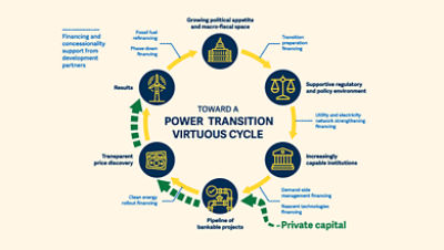 Breaking Down Barriers To Clean Energy Transition