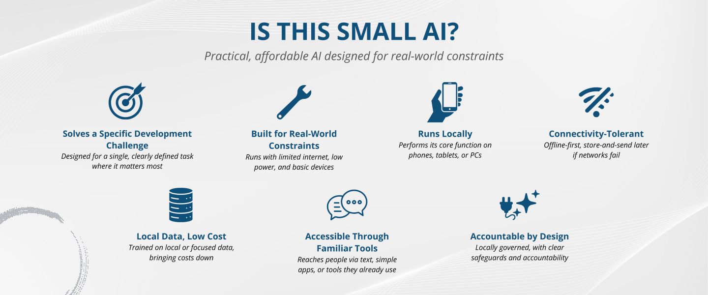 Infographic explaining Small AI