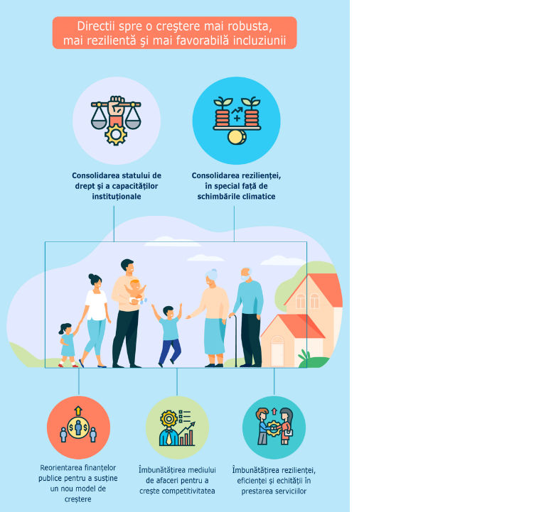 Small Moldova infographic RO