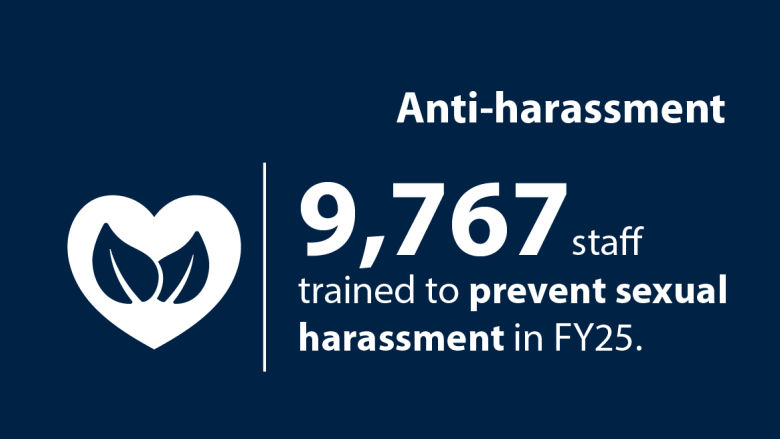 Social Cards - Anti-harassment