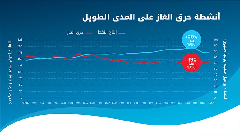 GGFR_Chart_Arabic