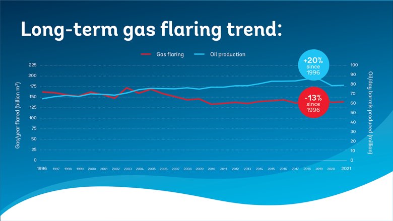 2022 gas flaring report
