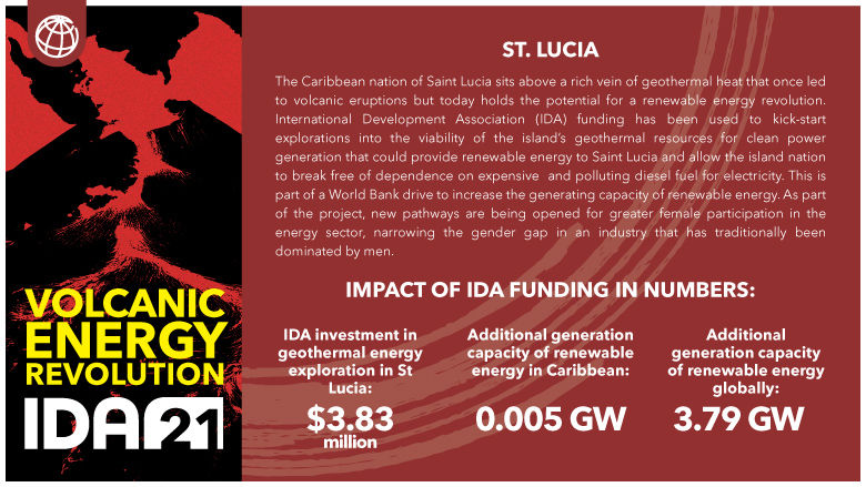 Exploring Geothermal Energy in Saint Lucia