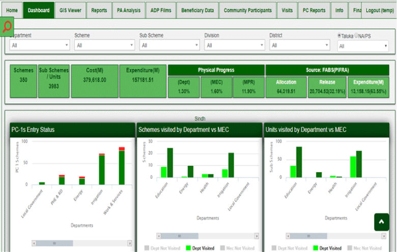 Strengthening PFM: Dashboard Page