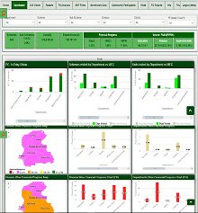 Strengthening PFM: Dashboard Page