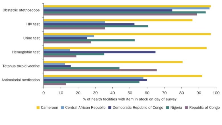 Structural Capacity Gaps in Health Care