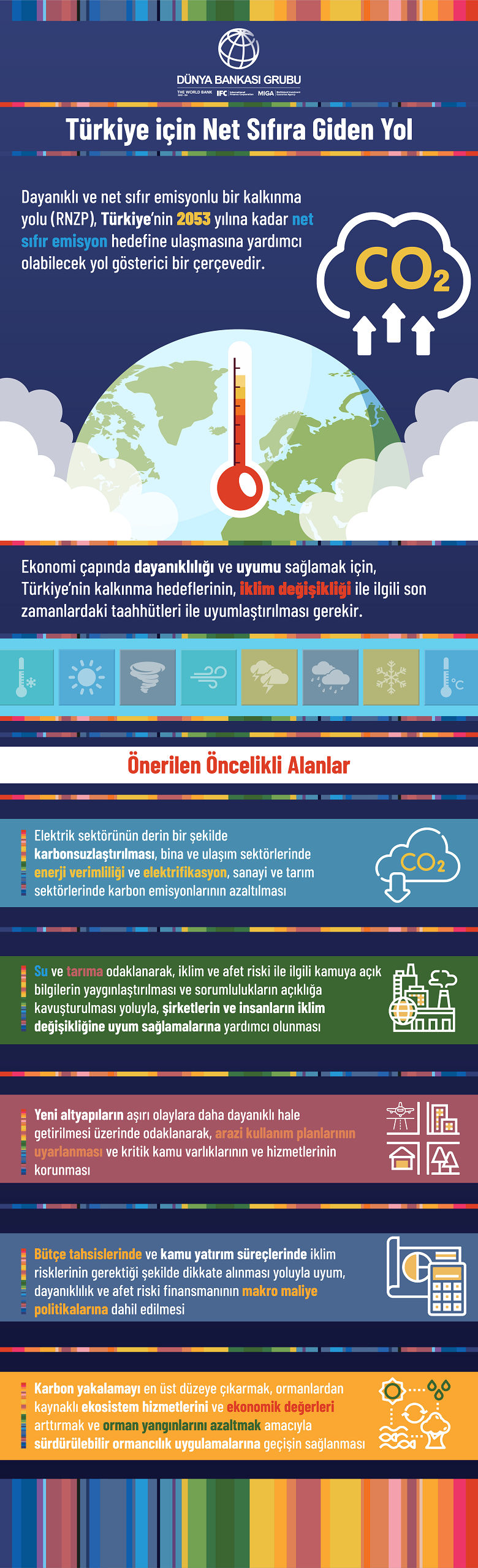 Türkiye İçin Net Sıfıra Giden Yol