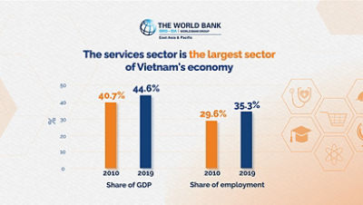 Taking Stock: Vietnam Economic Update, March 2023