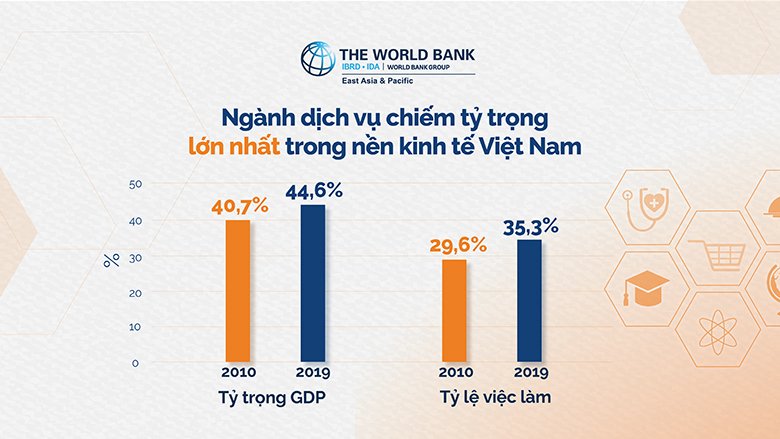 Taking Stock March 2023 Chart Vietnamese