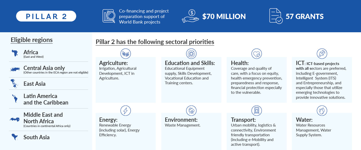 KWPF Three Pillars - Pillar 2