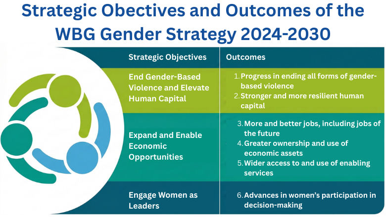 UFGE & the Gender Strategy