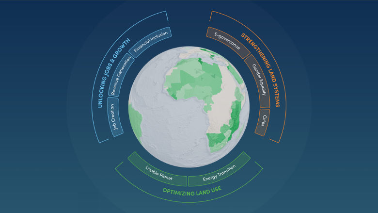 World Bank Land Data Map